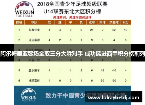 阿尔梅里亚客场全取三分大胜对手 成功挺进西甲积分榜前列