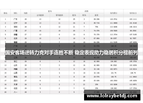 国安客场逆转力克对手连胜不断 稳定表现助力稳居积分榜前列